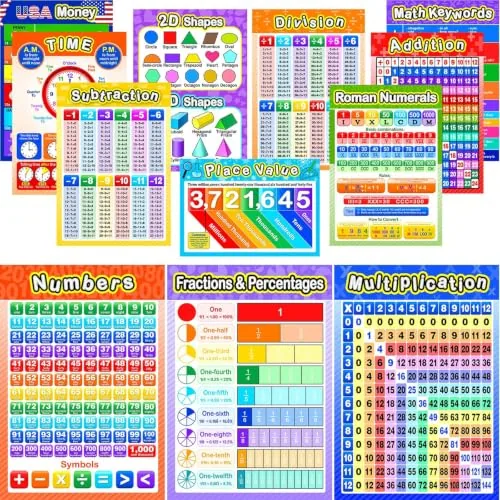 12 Piece Educational Math Posters Kids Multiplication Chart 16 x, Multicolour